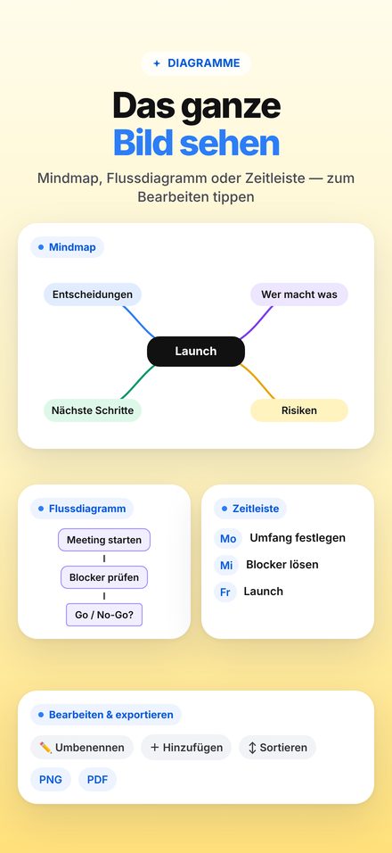 Mindmap