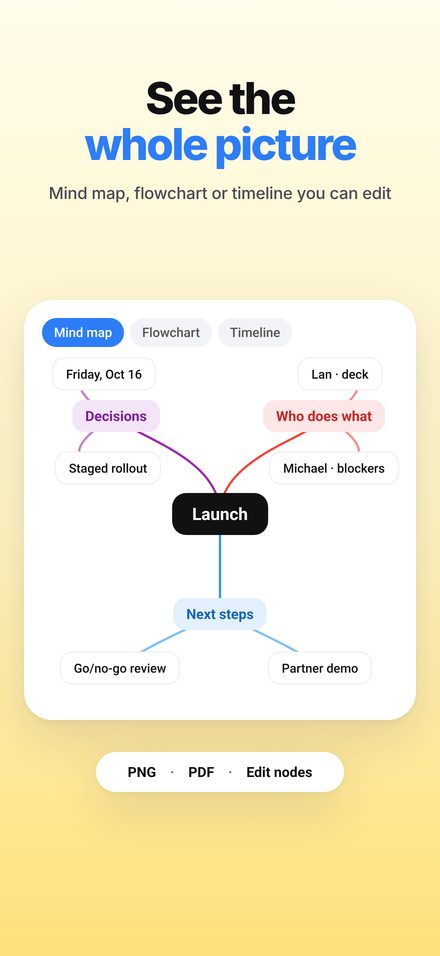 Mind map