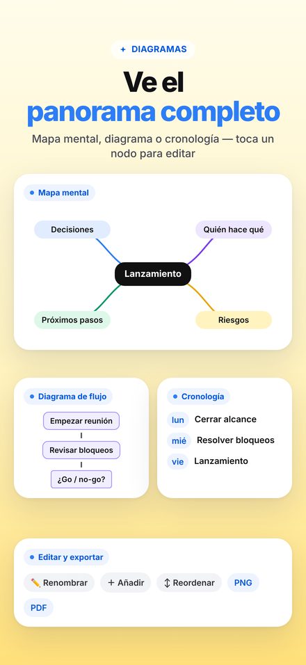 Mapa mental