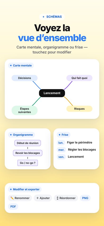 Carte mentale