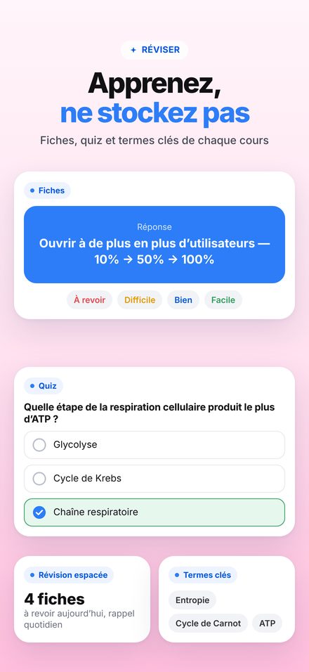 Révision
