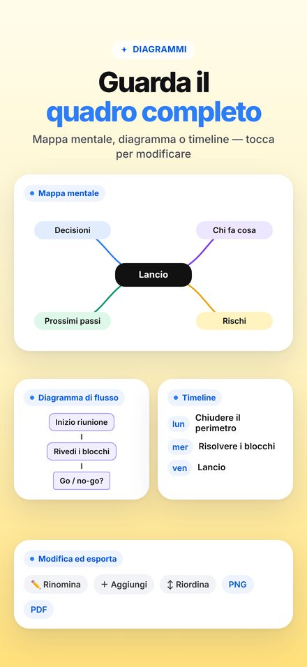Mappa mentale