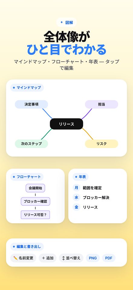 マインドマップ