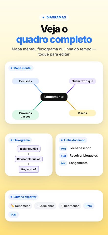 Mapa mental