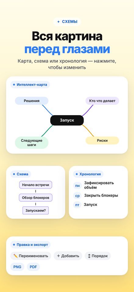 Интеллект-карта