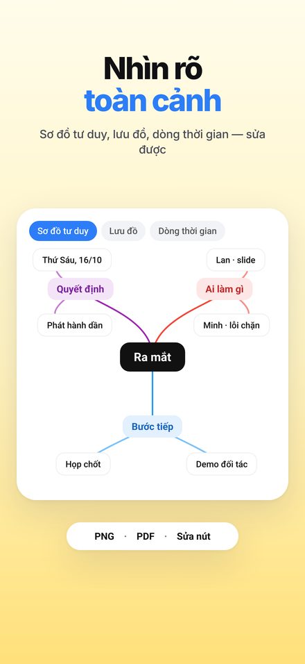 Sơ đồ tư duy